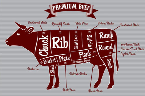 7 Facts You Probably Don’t Know About Beef